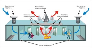 Монтаж системы дымоудаления в Ленинске-Кузнецком в октябре