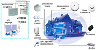 Проектирование охранной сигнализации в Ленинске-Кузнецком — разработка, услуги и стоимость от 4906 руб., Видео